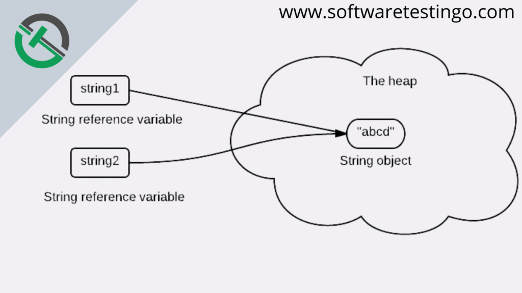 Why String is Immutable or Final in Java? Explained 2