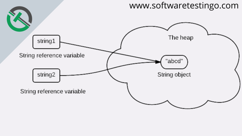 Why String is Immutable or Final in Java? Explained 4