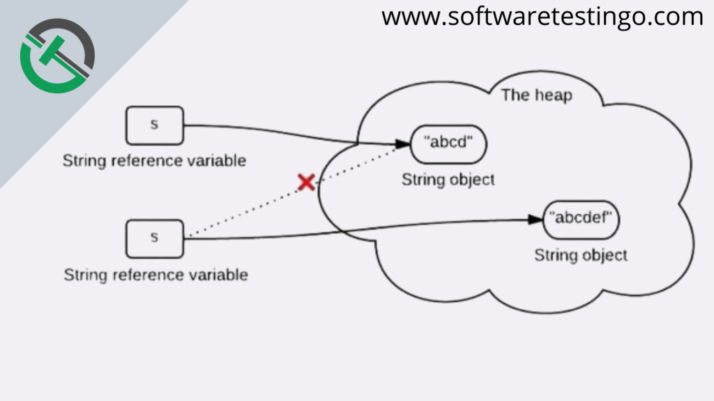 Why String is Immutable or Final in Java? Explained 5