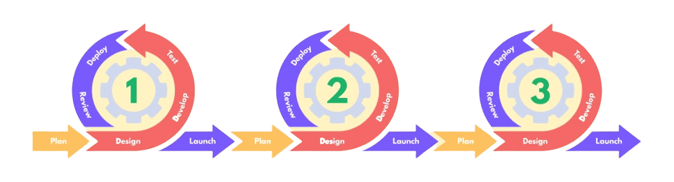 System Development Life Cycle 4