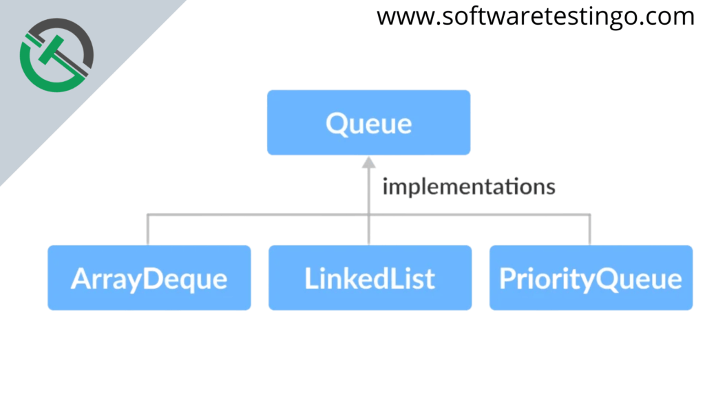 Queue In Java 2