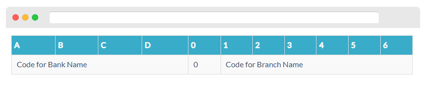 Test Cases For IFSC Code 1