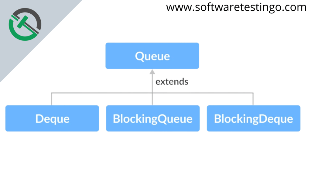 Queue In Java 3