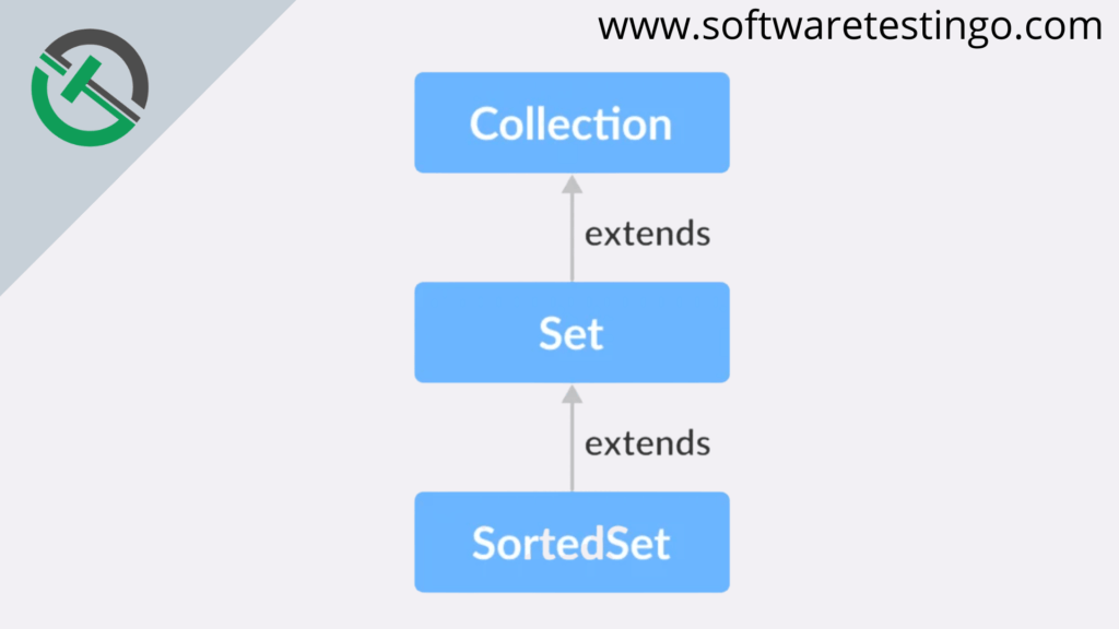SortedSet In Java 1