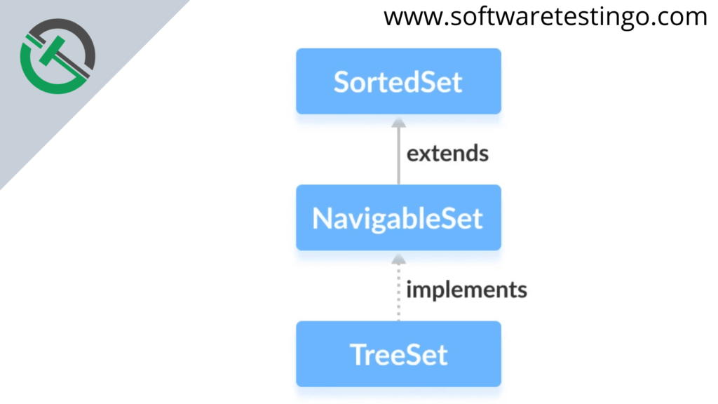 NavigableSet in Java 1