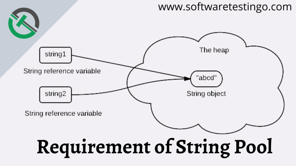 Requirement Of String Pool