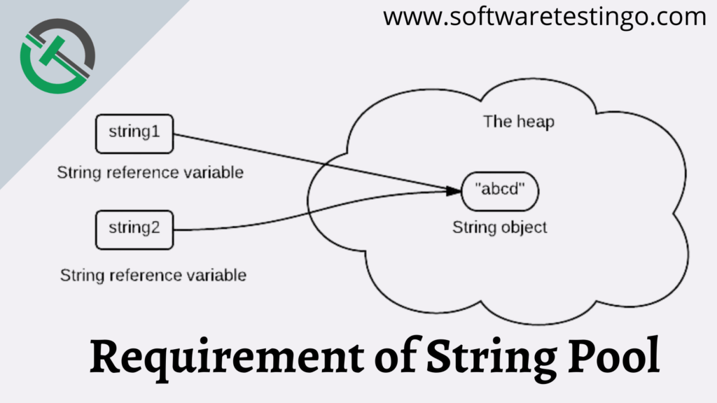 Why String is Immutable or Final in Java? Explained 2