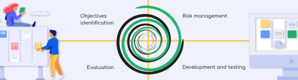 System Development Life Cycle 2