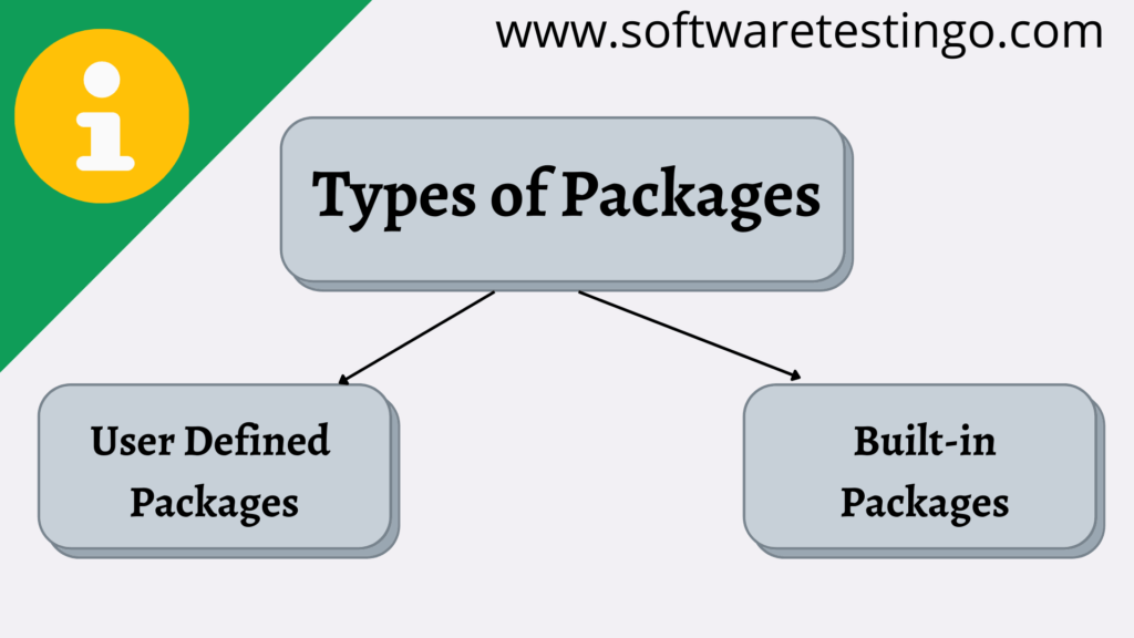 Java Package API 1