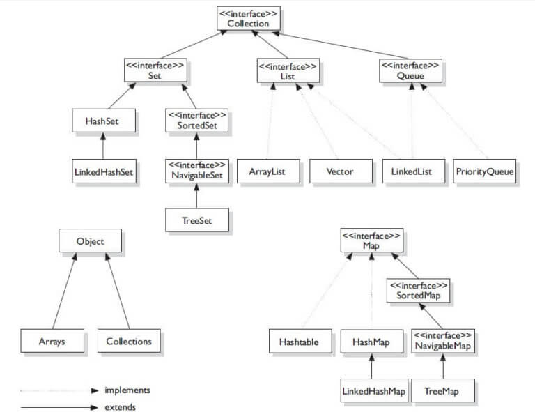 Map In Java Interface Tutorial With Examples {Updated} 2022