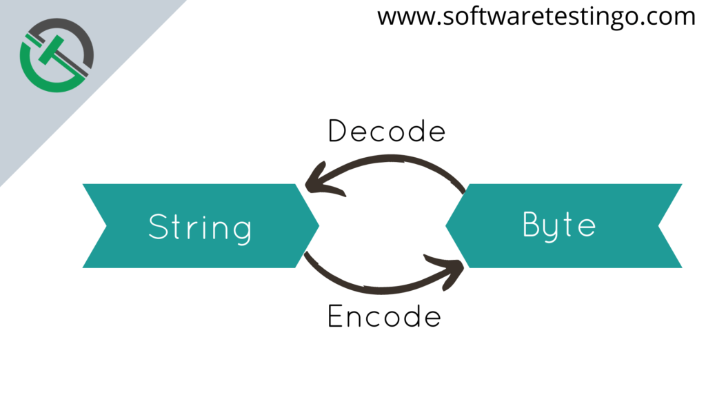 Java String Encoding & Decoding