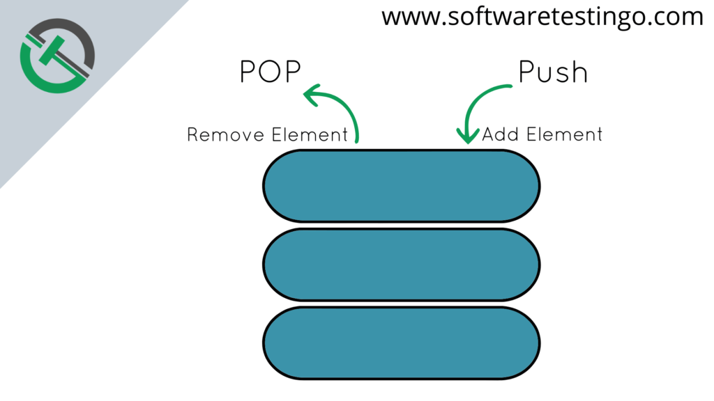 Stack In Java 1