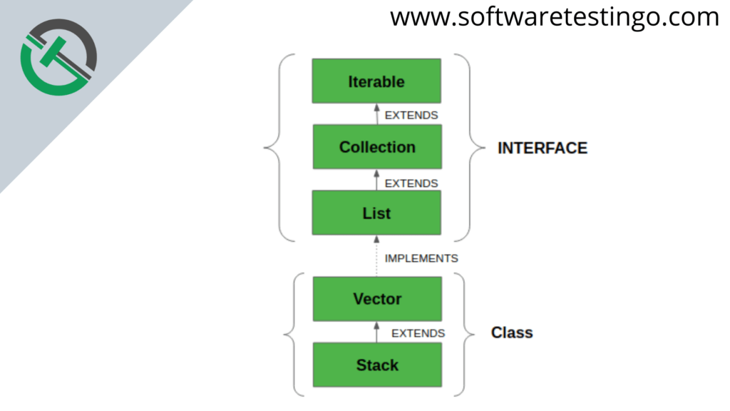 Stack In Java 2