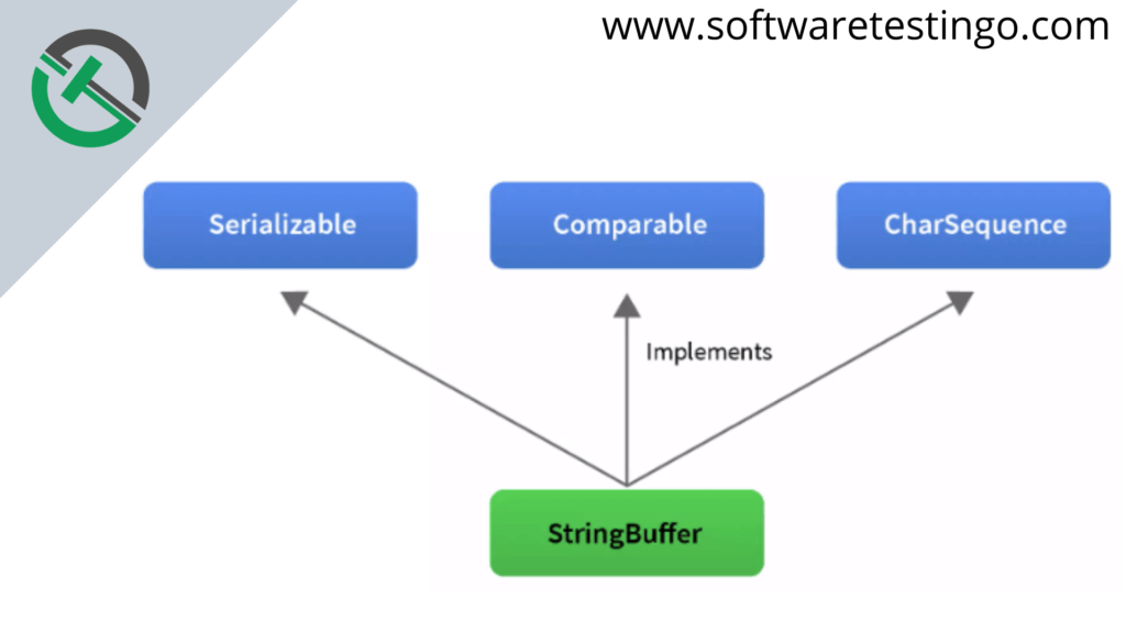 Java StringBuffer Class with Example 1