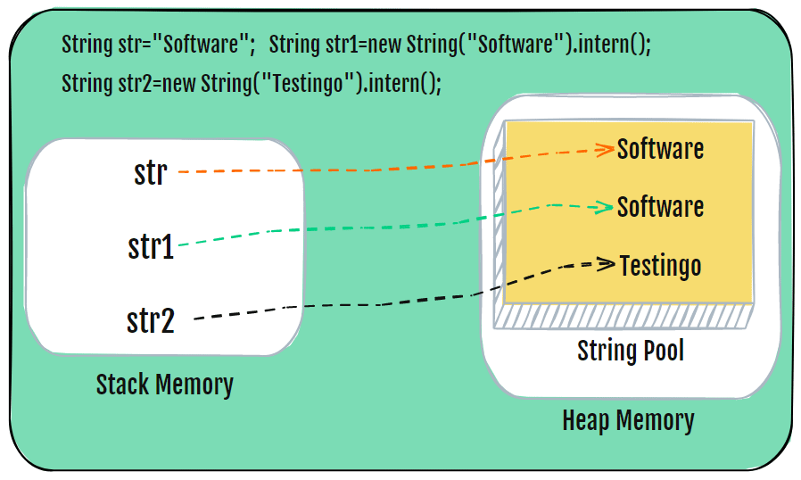 Using String Intern Method