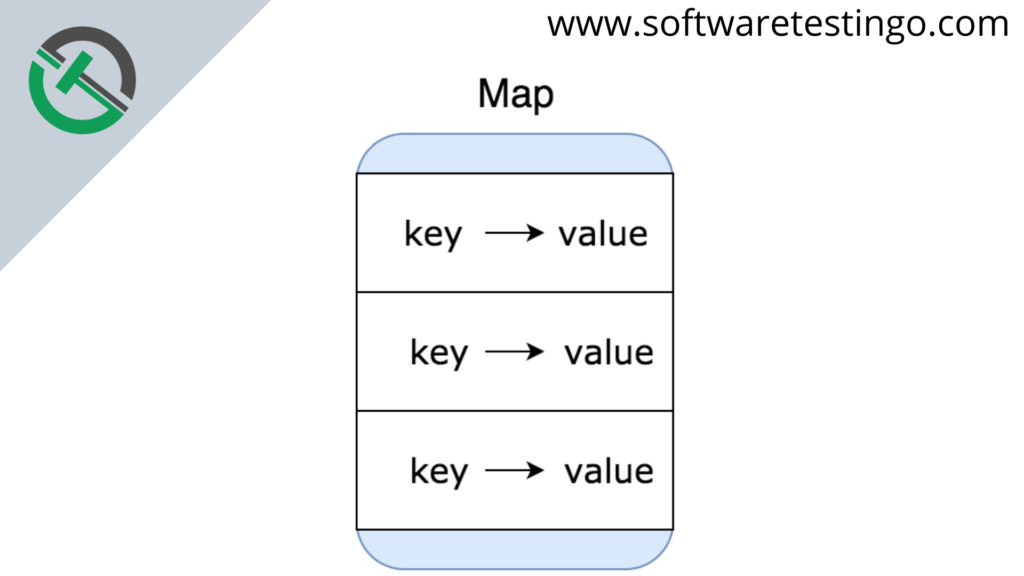 Map In Java 1