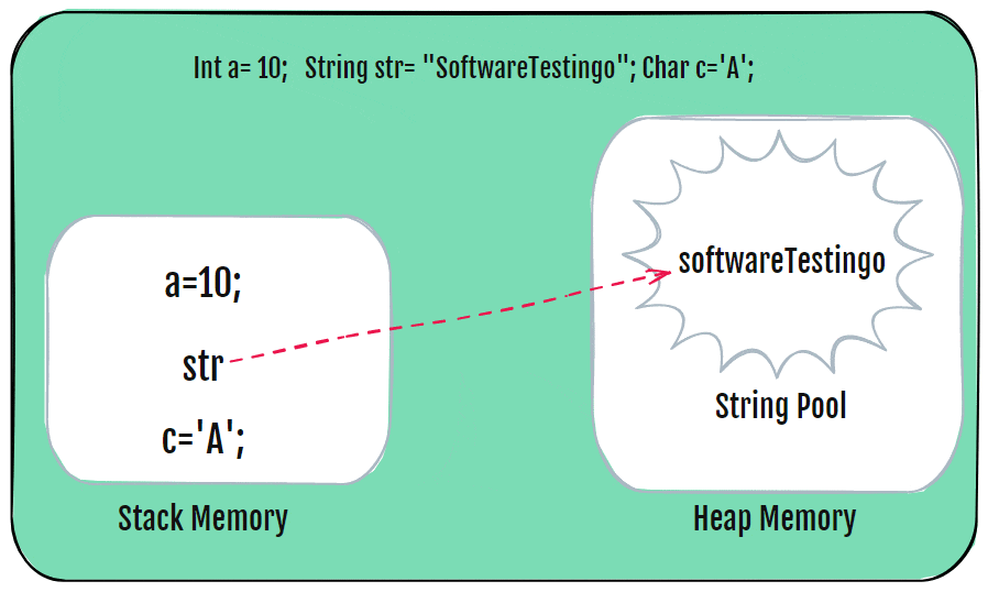 What is String Pool in Java