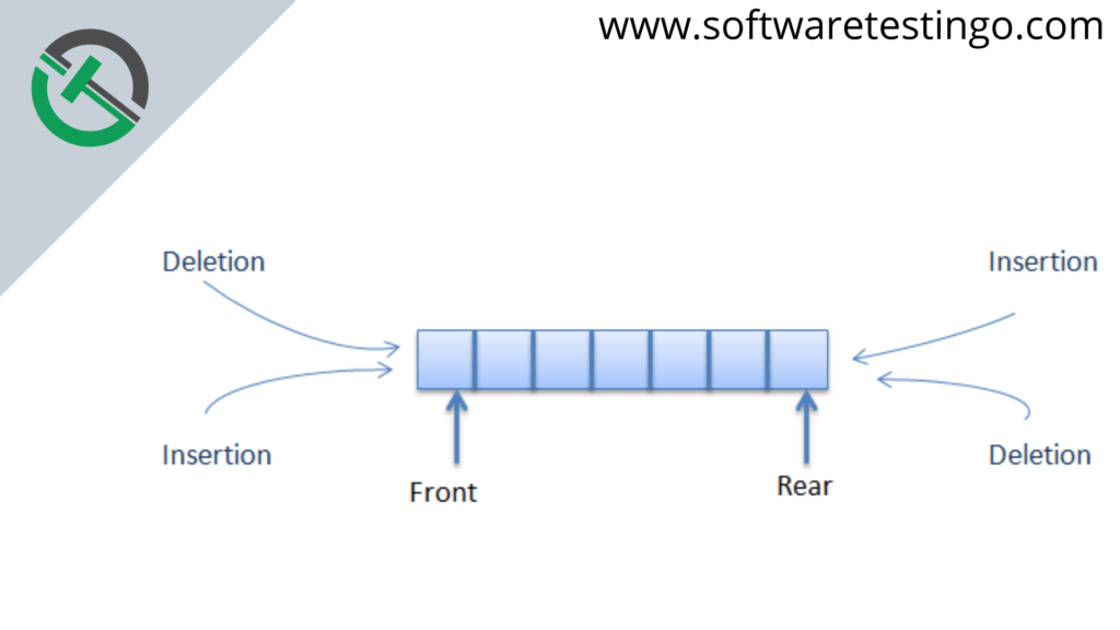 Deque In Java 1