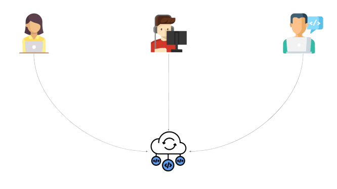 Centralized Version Control System Example