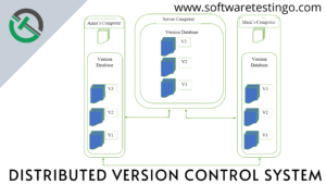 What Are Distributed Version Control Systems? [ 2024 ]
