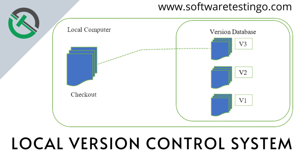 Local Version Control System