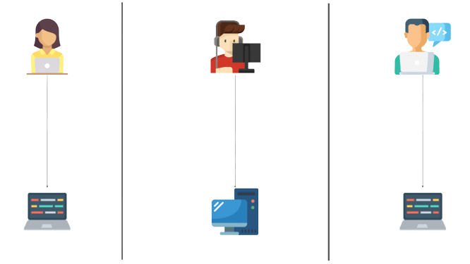 Local Version Control System Example