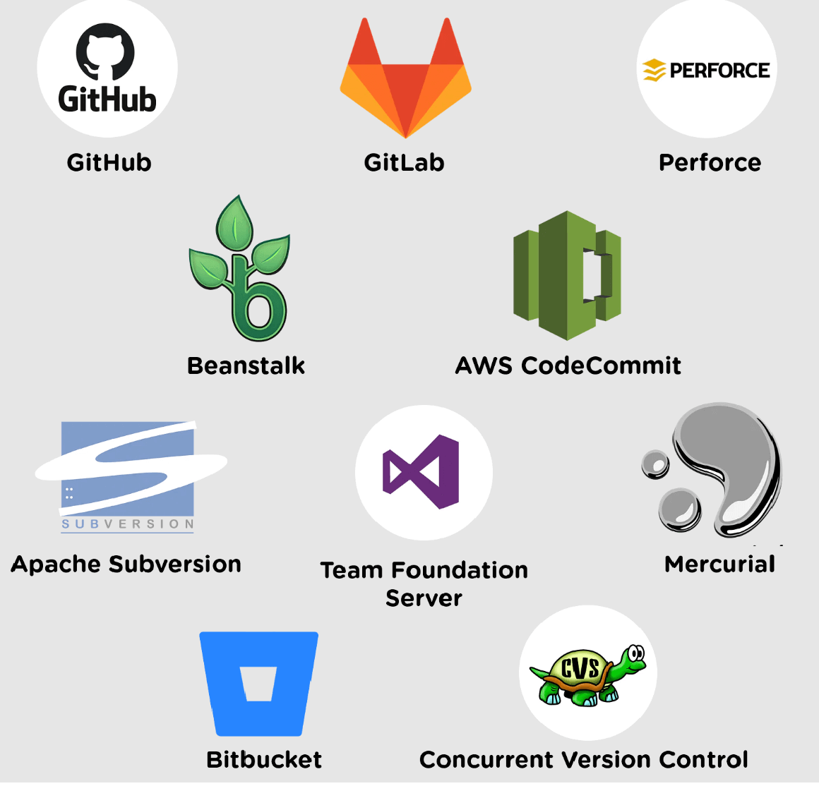 What is A Version Control System? 2 Version Control System Software List Examples