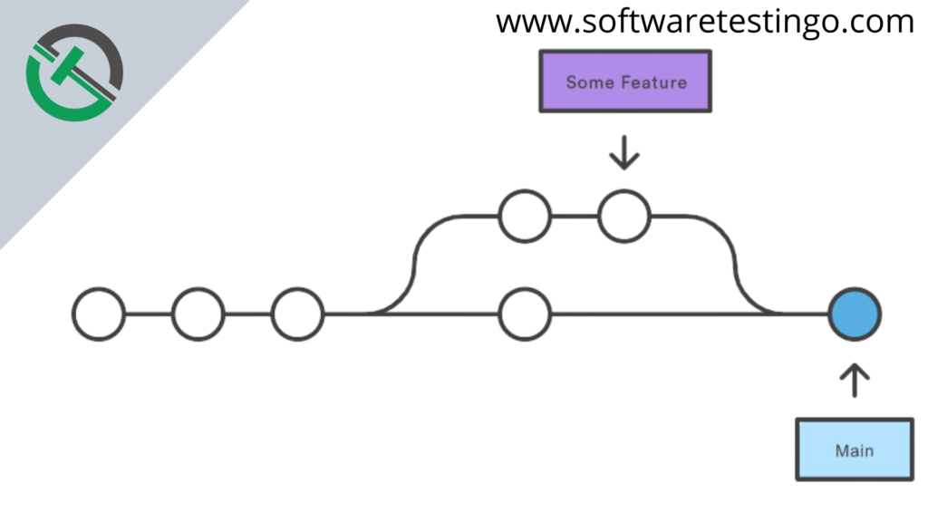 Git Merge Command 12