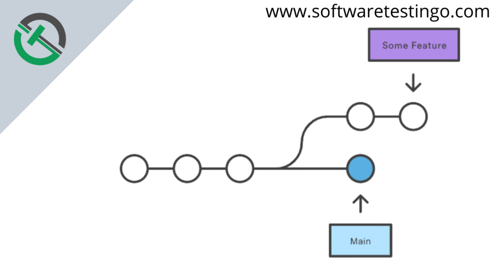 Git Merge Command 11