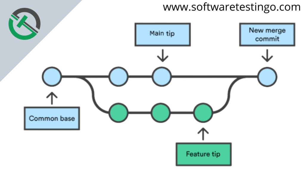 Git Merge Command 4