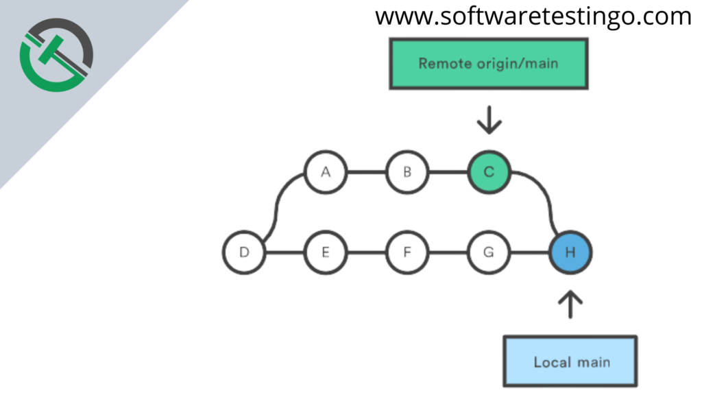 Git Pull Command 3 Git Pull Command 3