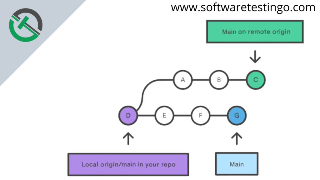 Git Pull Command 2