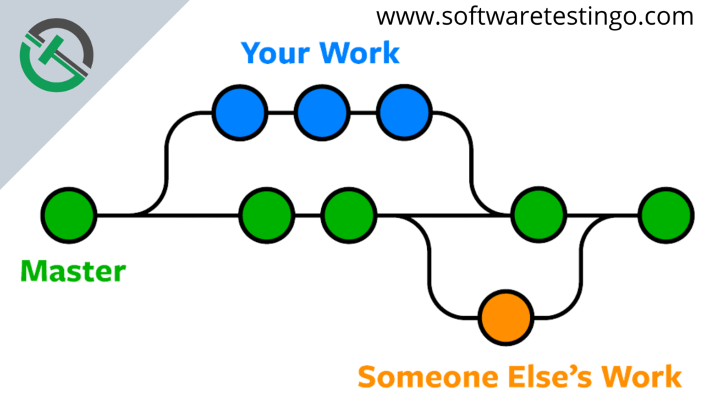 Git Branch Command 1 Git Branch Command 1