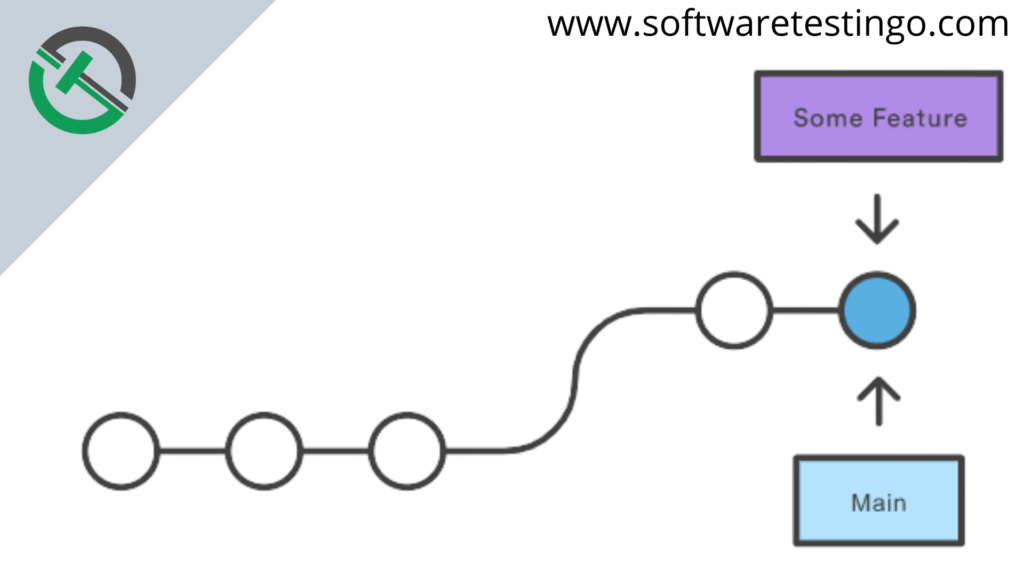 Git Merge Command 6