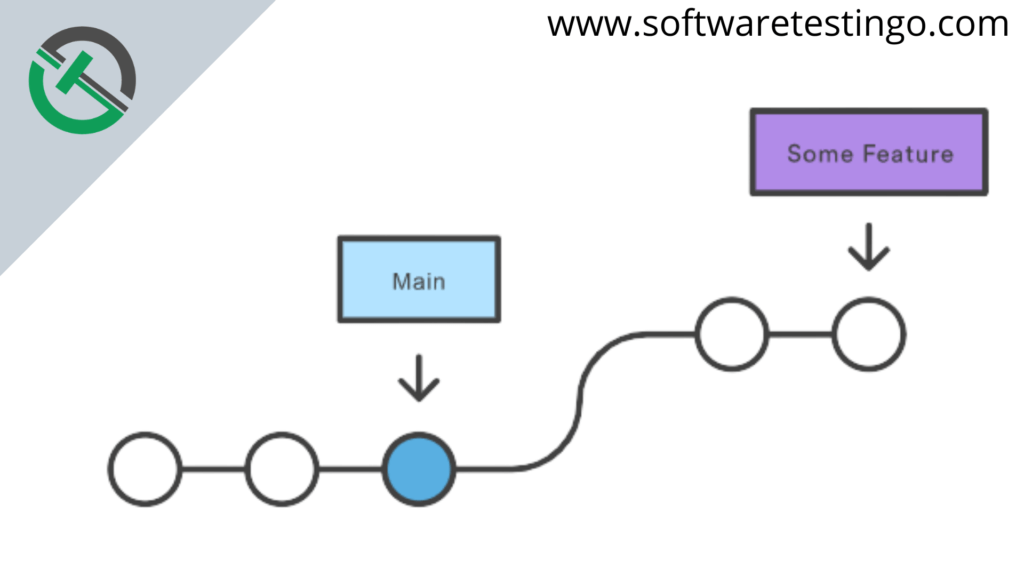 Git Merge Command 5