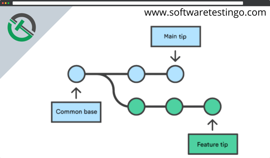 Git Merge Command 3 Git Merge Command 3