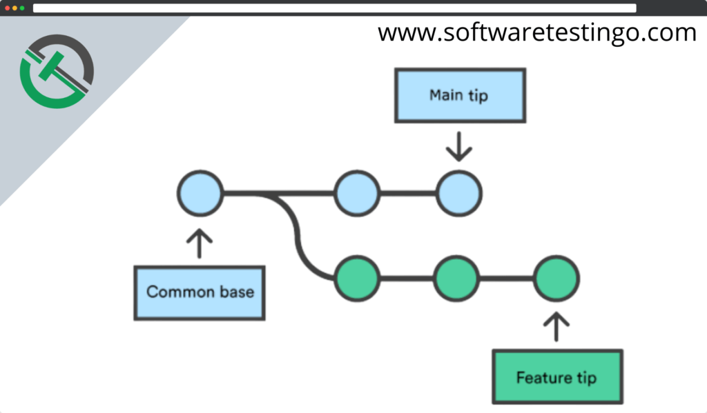 Git Merge Command 3