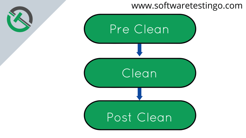 Maven Life Cycle 2