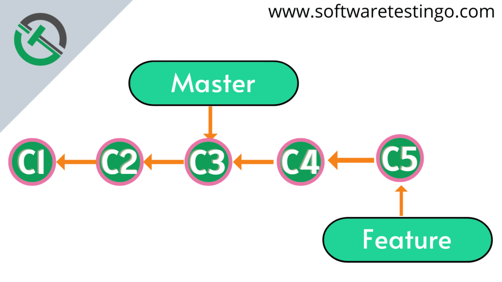 Git Merge Command 13 Git Merge Command 13
