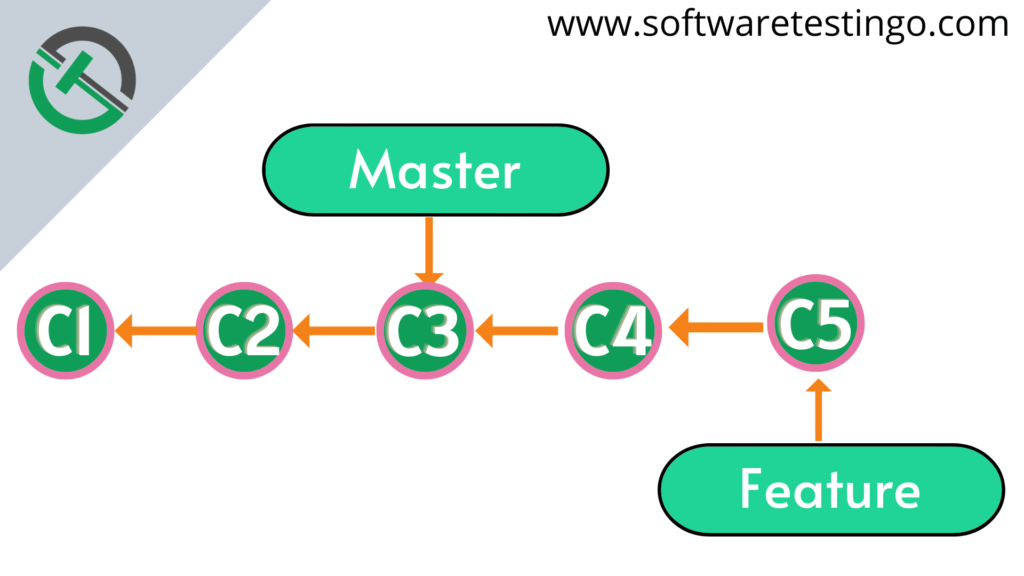 Git Merge Command 13