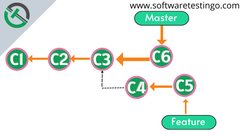 Git Merge Command 14 Git Merge Command 14