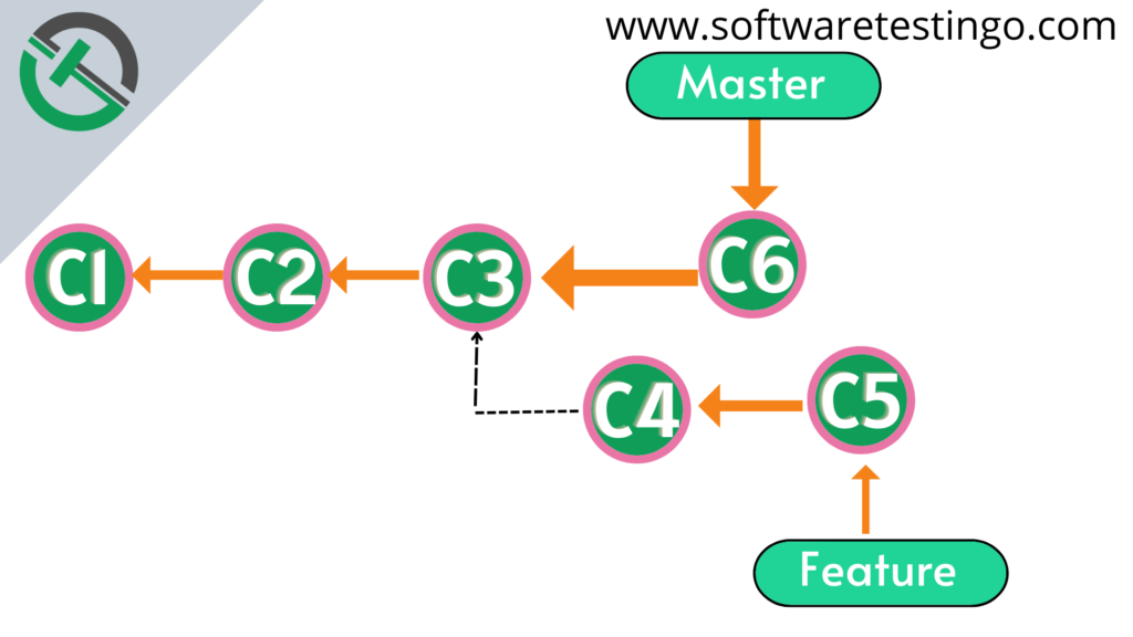 Git Merge Command 14