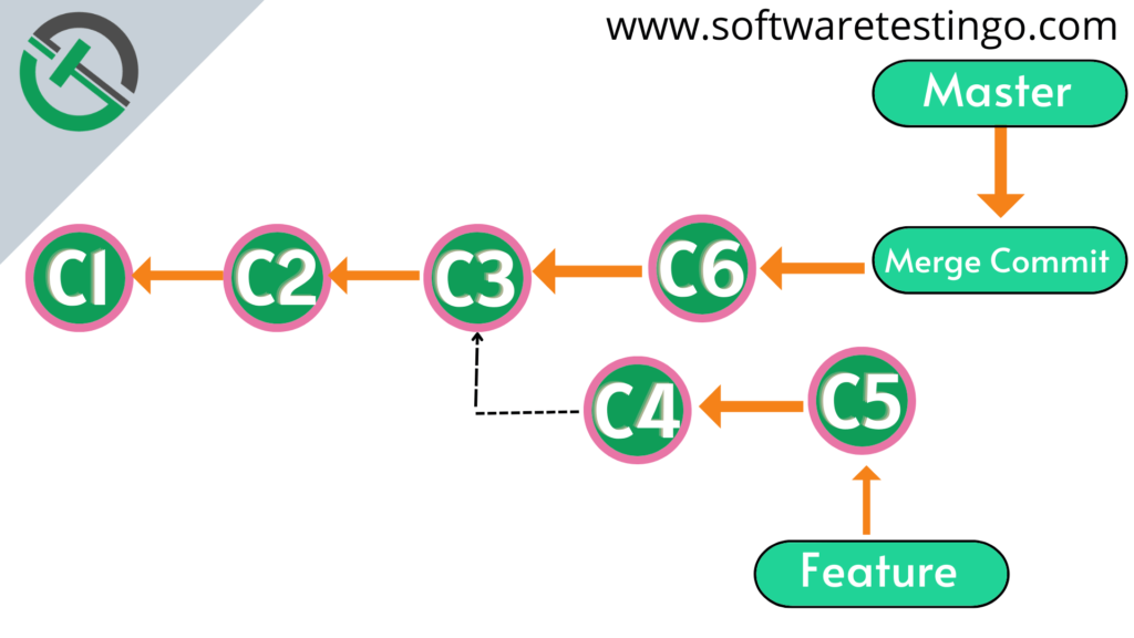 Git Merge Command 15