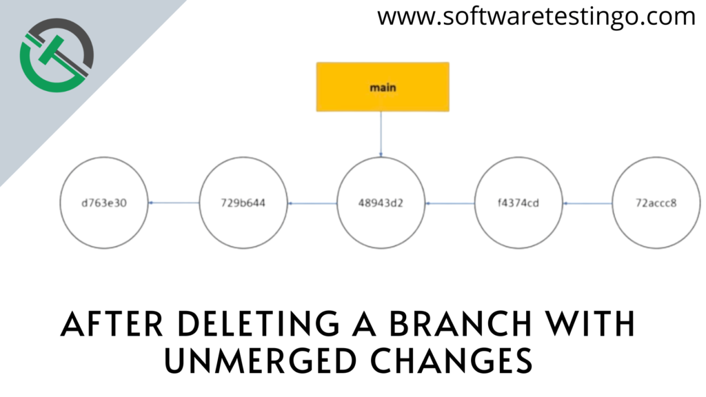 Delete Git Branch 3