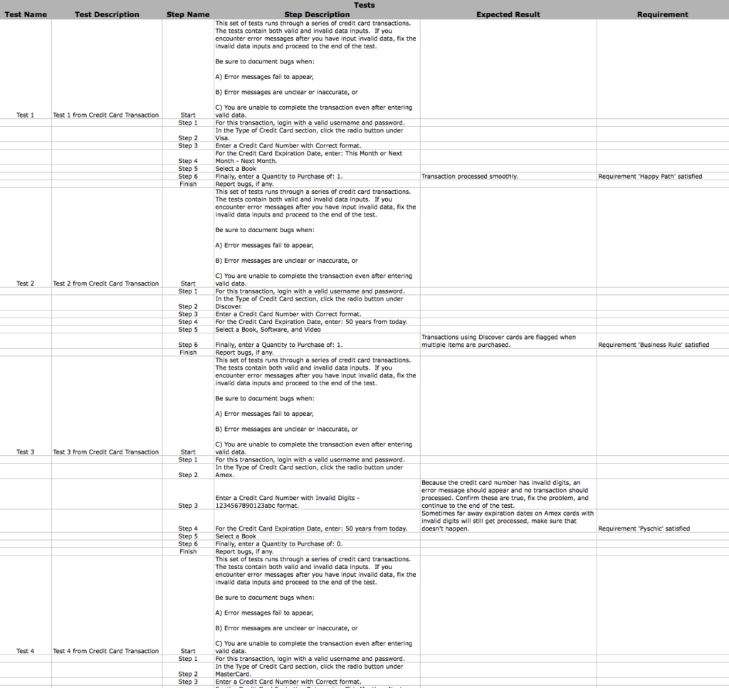 Credit Card Testing Scenarios