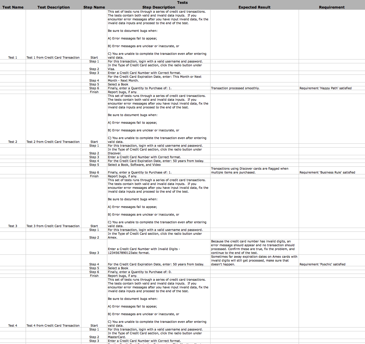 📊 Credit Card Application Processing Test Cases [ 2024 ]