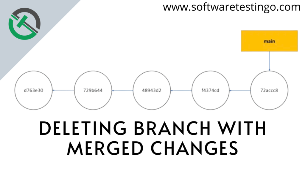 Deleting Branch with Merged Changes