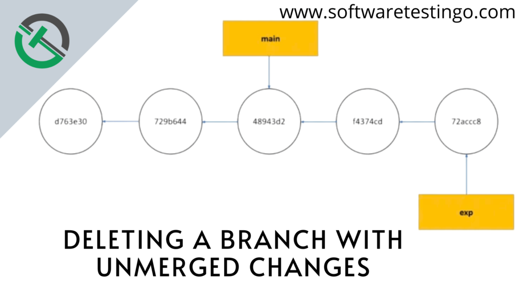 Delete Git Branch 2