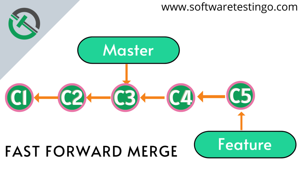 Git Merge Command 9