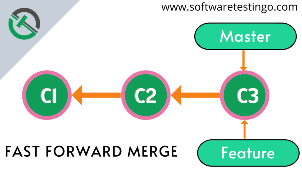 Git Merge Command 8 Git Merge Command 8